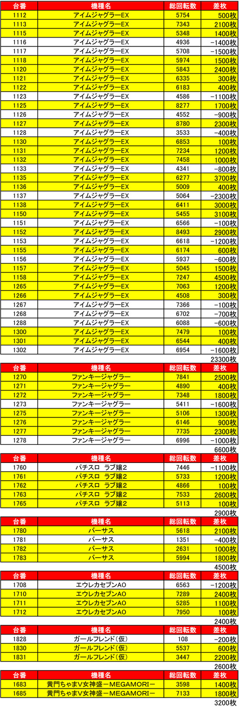 H南6条1013機種