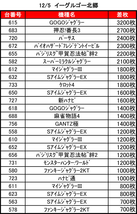イーグルゴー1205top