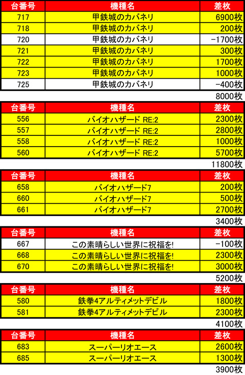 BDH1111機種