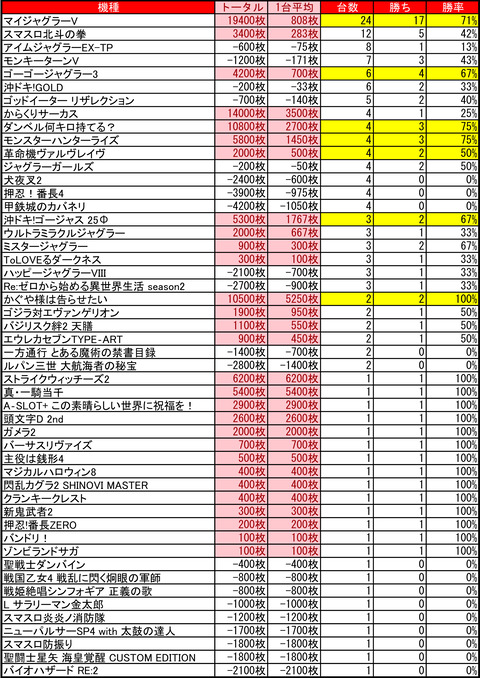 アーリーバード藻岩_0121