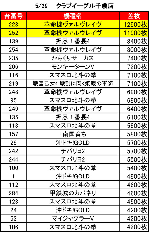 クラブイーグル千歳0529top