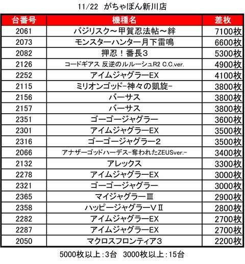 がちゃ1122top