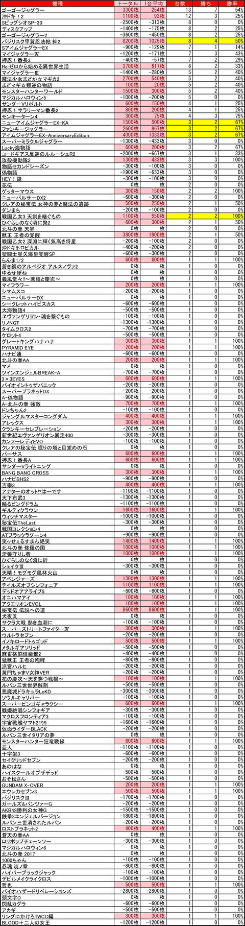 ビッグスロット 北5条0122