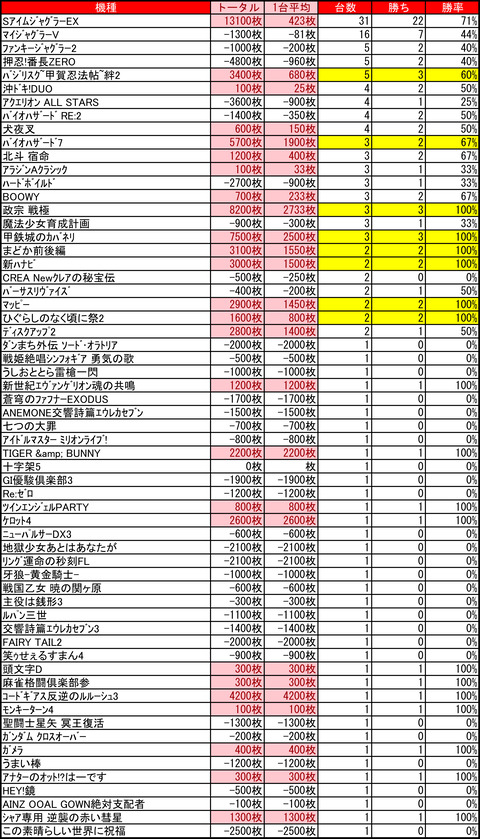 ピュアシティ1029