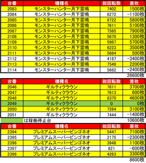 マルハン苗穂1026機種