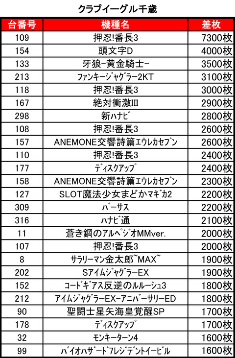 CE千歳1219top