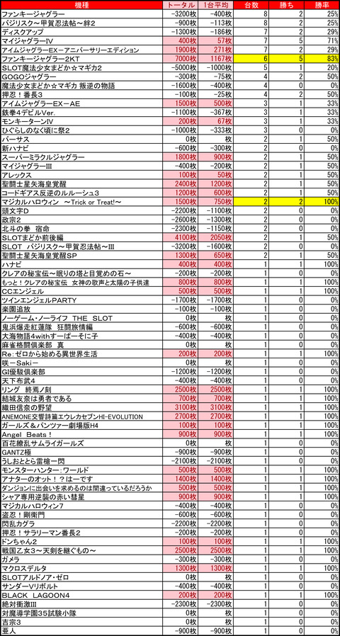 ビクトリア宮の沢1205