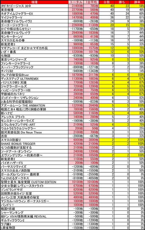 12-18-プレイランドハッピー麻生店