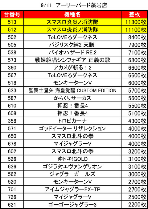 アーリーバード藻岩_0911111