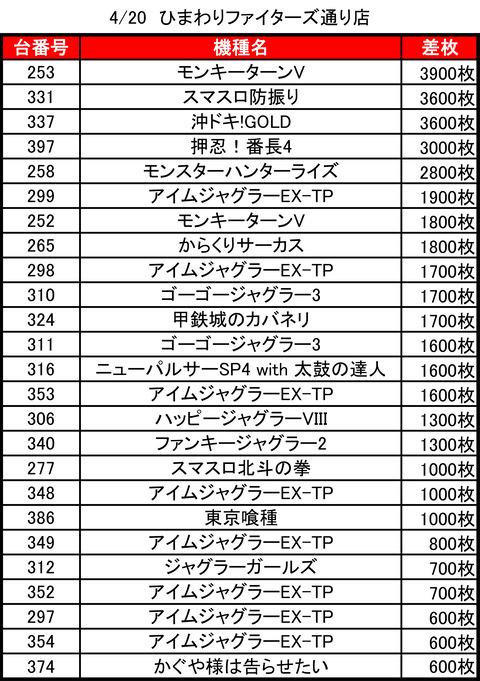 ひまわりファイターズ通り_0420トップ
