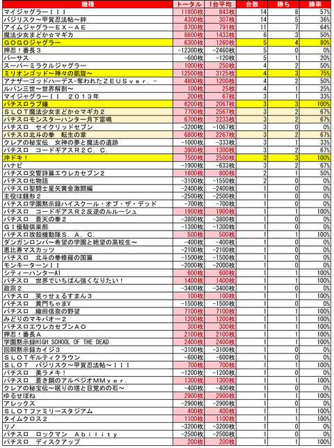 クラブイーグル南7条　9月20日