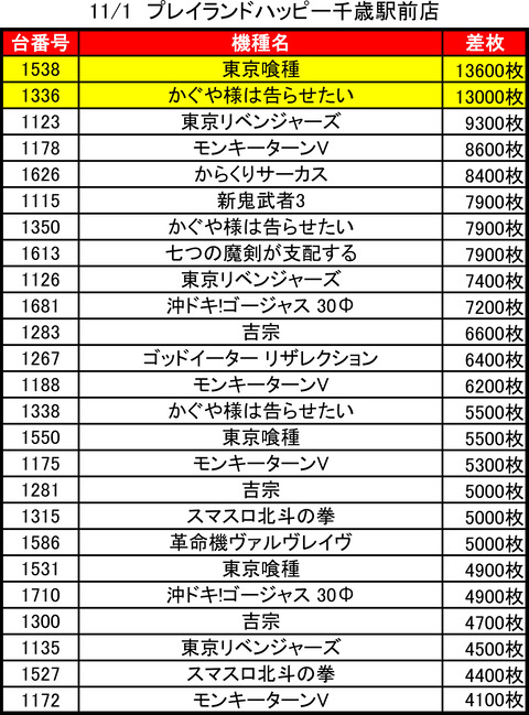 プレイランドハッピー千歳駅前_1101トップ