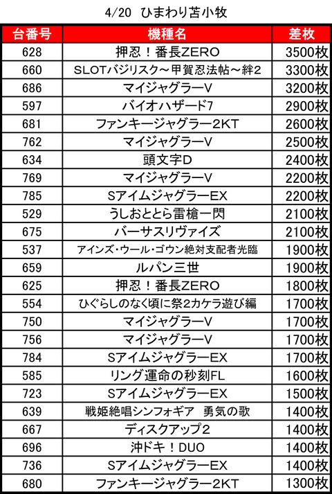 ひまわり苫小牧0420top