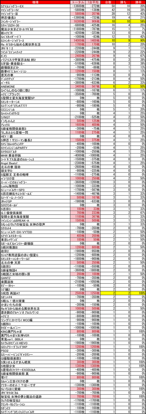 ベガスベガス狸小路1220