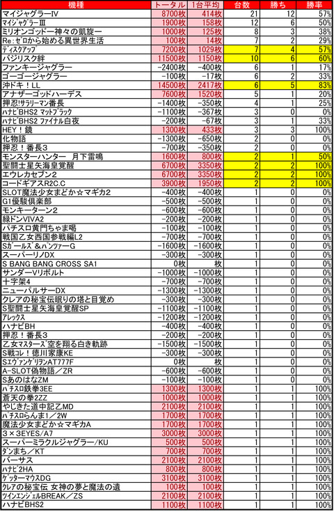 アーリーバード0811