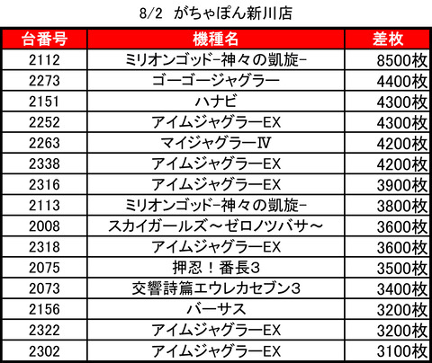 がちゃぽん 新川店0802top