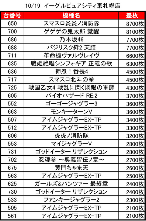 イーグルピュアシティ東札幌_1019トップ