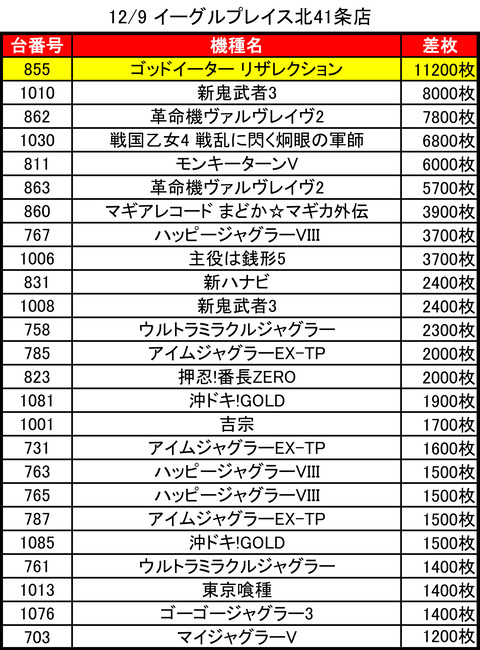 12-09-イーグルプレイス北41条店トップ