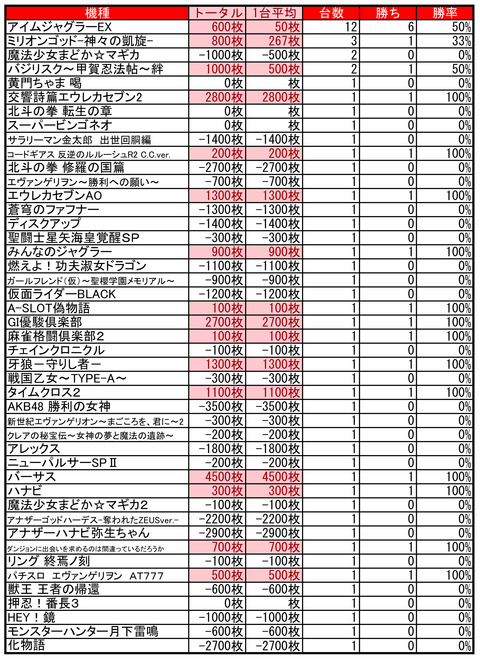 イーグルタウン20305