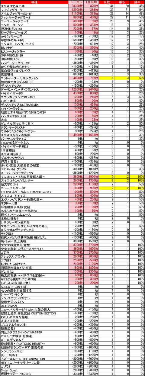 08-18-ベガスベガス大谷地