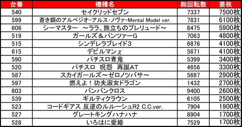 イーグルＲ－１南８条0419バラ