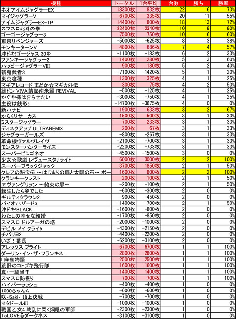 がちゃぽん札幌新川_1102