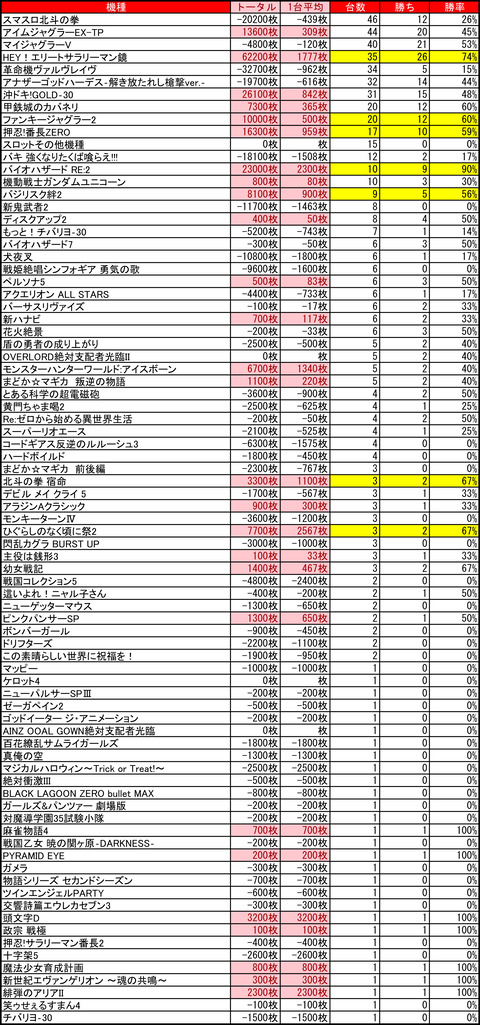 マルハン苗穂0422