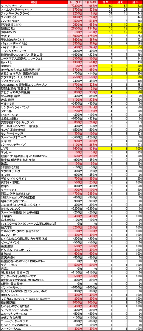 マルハン苫小牧1007