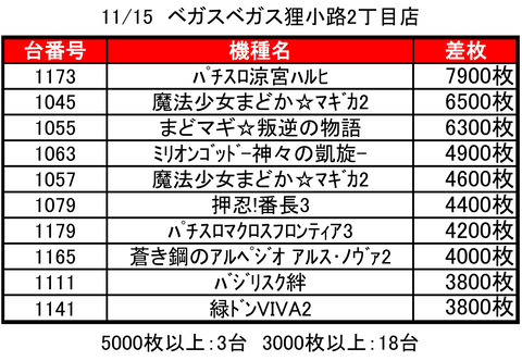 VV狸2_1115top