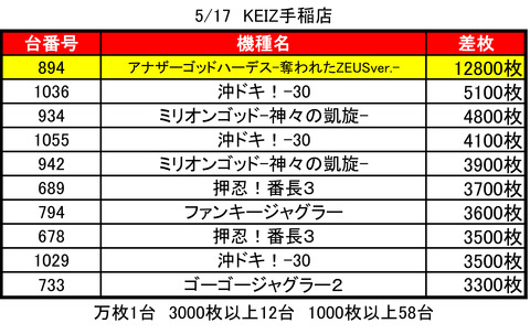 KEIZ0517top