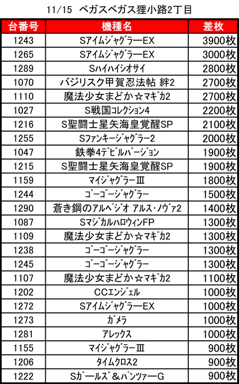 ベガスベガス狸小路二丁目1115top