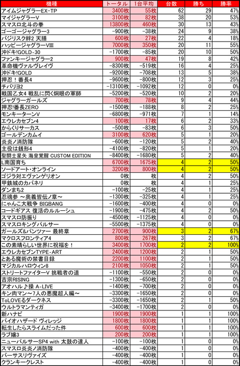 マルハン美しが丘0617