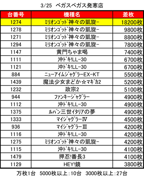 VV発寒0325top