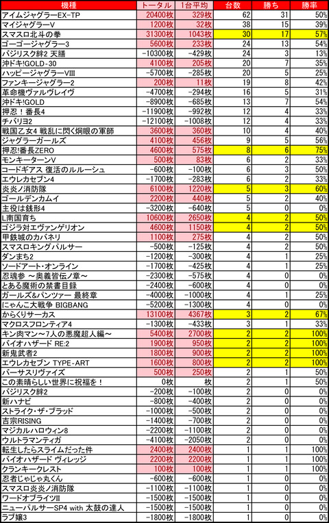 マルハン美しが丘517