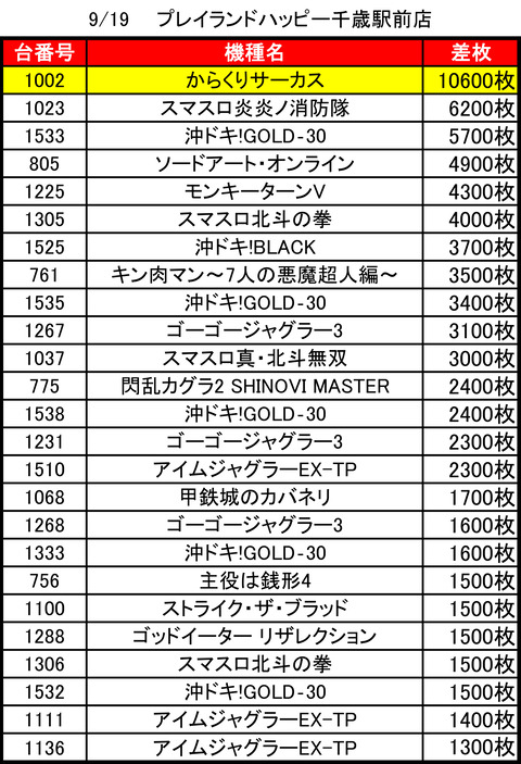プレイランドハッピー千歳駅前_0919top
