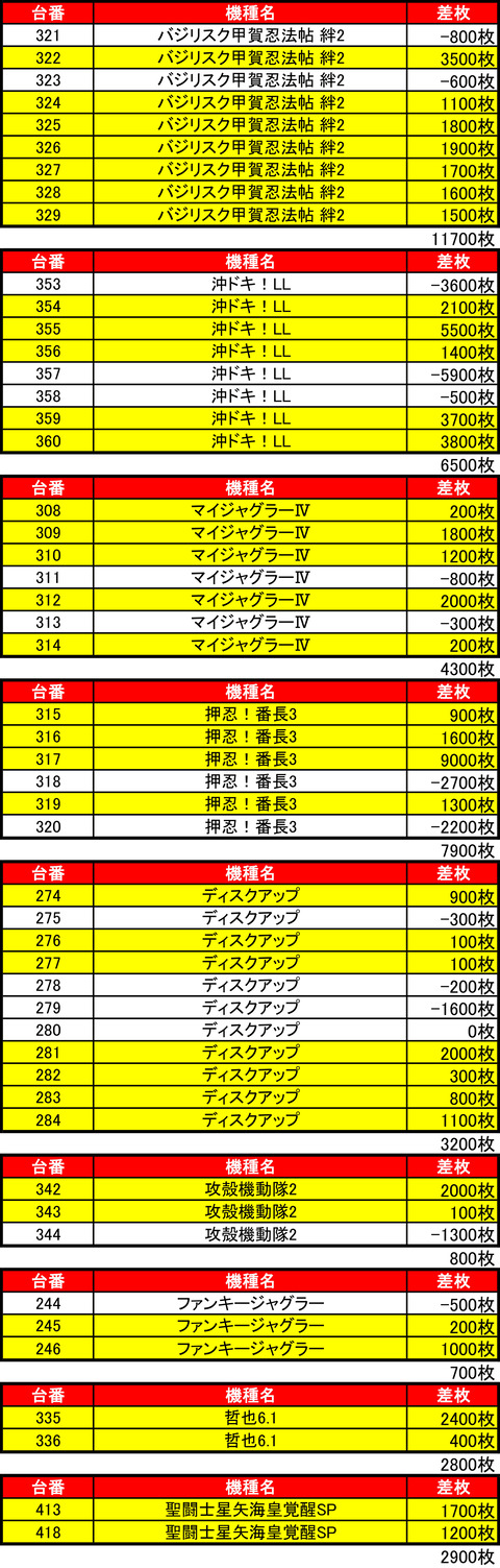 ビッグスロット 北5条0111機種