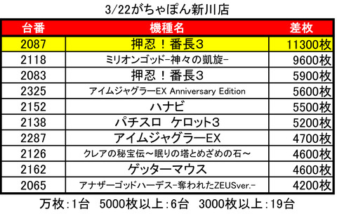 がちゃぽん0322top10