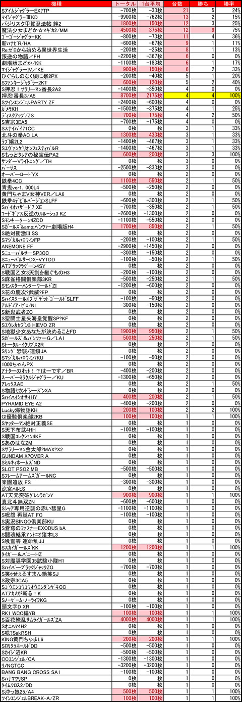 ベガスベガス狸小路二丁目1125