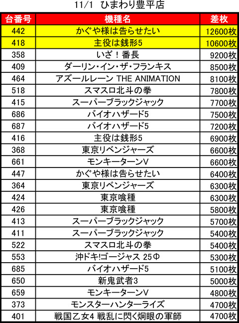 ひまわり豊平_1101トップ