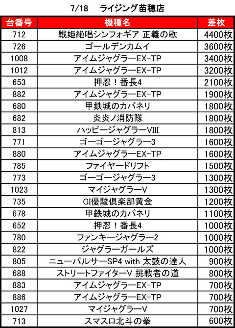 ライジング苗穂0718top