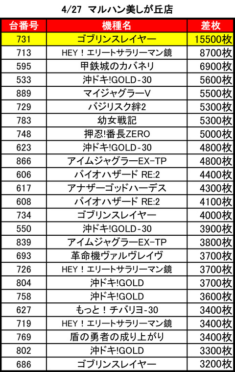 マルハン美しが丘0427top
