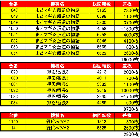 VV狸2_1125機種