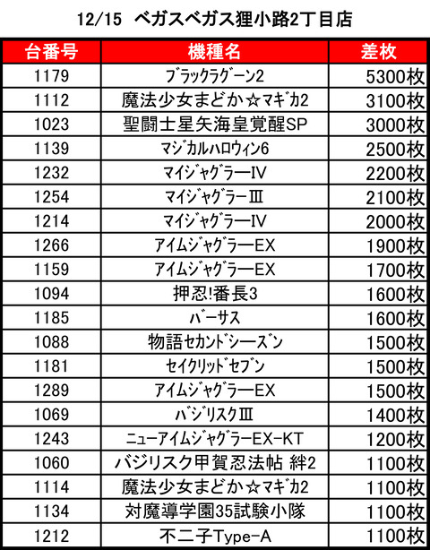 ベガスベガス狸小路21215top