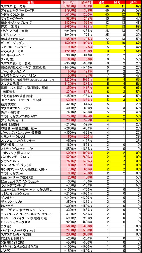 マルハン苗穂0717