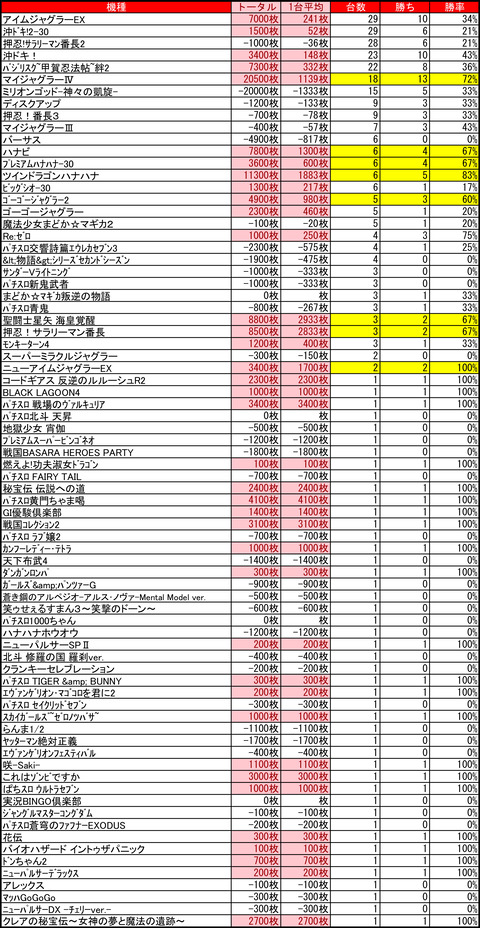 CE千歳0718