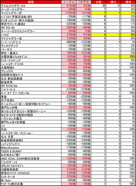 イーグルゴー0809