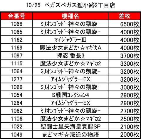 ベガスベガス狸小路二丁目1025top