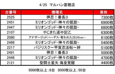 苗穂0425top