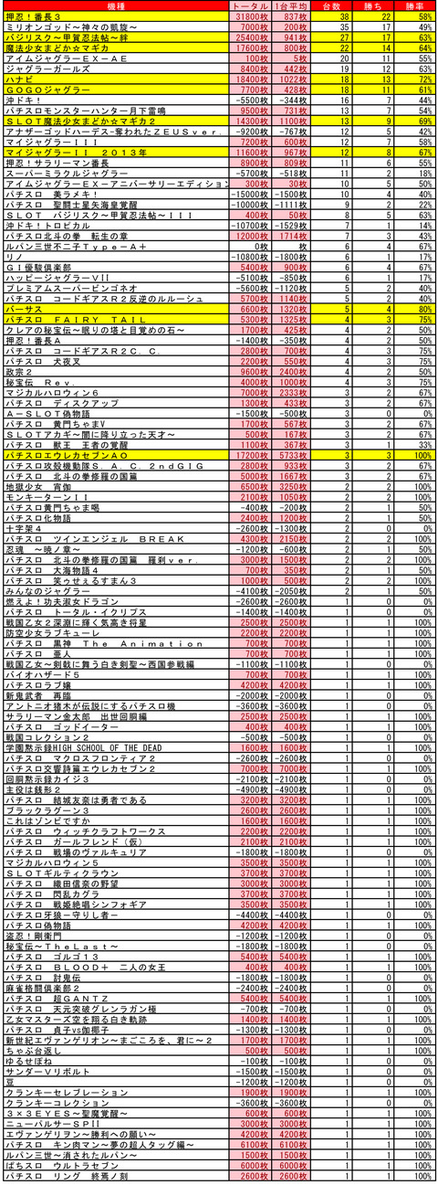 マルハン苗穂 7・7