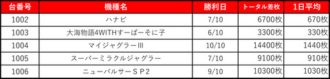 ビッグスロット定量0722-31